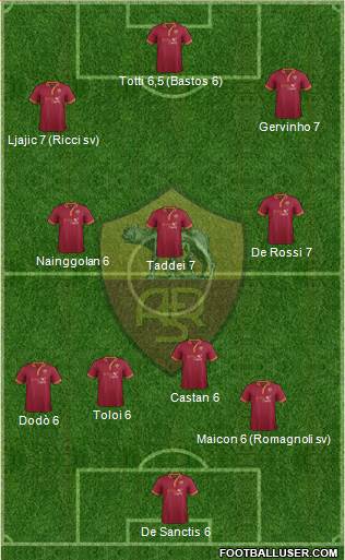 AS Roma Formation 2014
