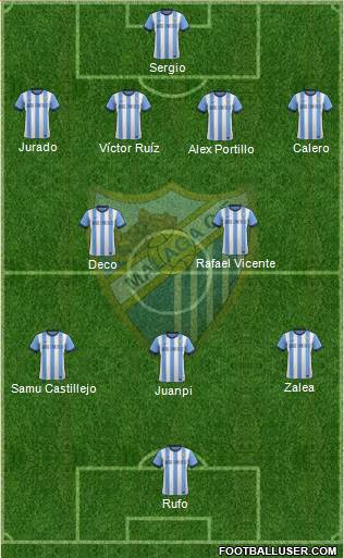 Málaga C.F., S.A.D. Formation 2014