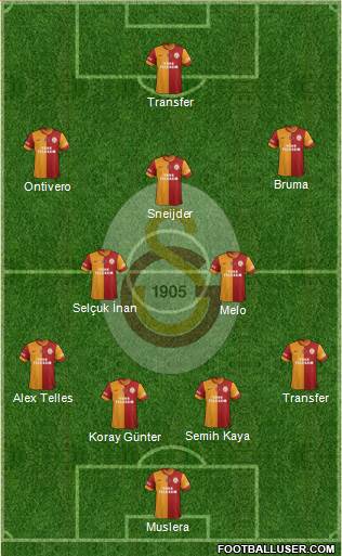 Galatasaray SK Formation 2014