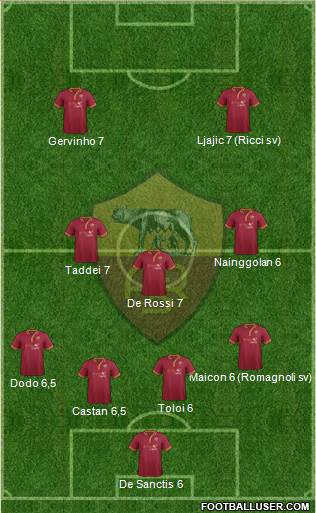 AS Roma Formation 2014