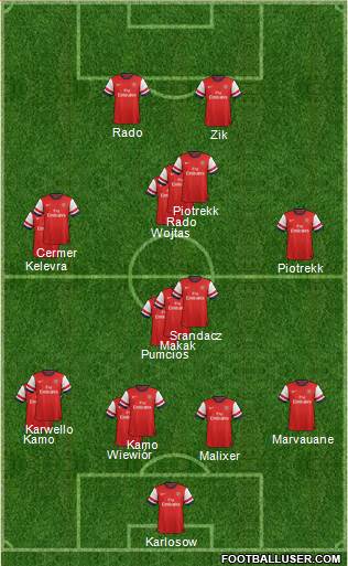 Arsenal Formation 2014