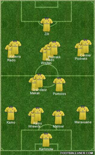 Arsenal Formation 2014