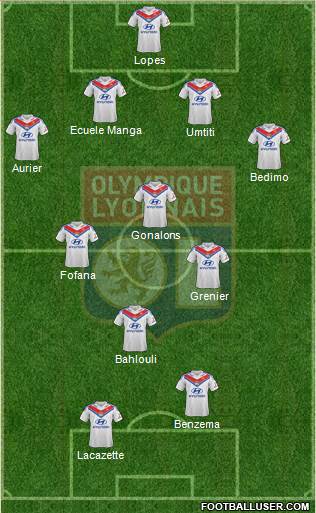 Olympique Lyonnais Formation 2014