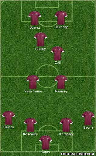 Qatar Formation 2014
