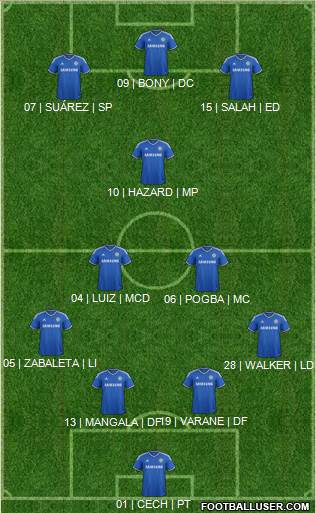 Chelsea Formation 2014