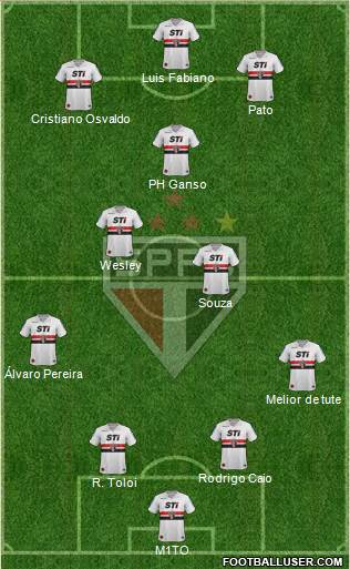 São Paulo FC Formation 2014