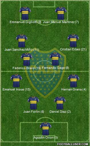 Boca Juniors Formation 2014