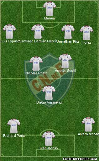 Club Nacional de Football Formation 2014