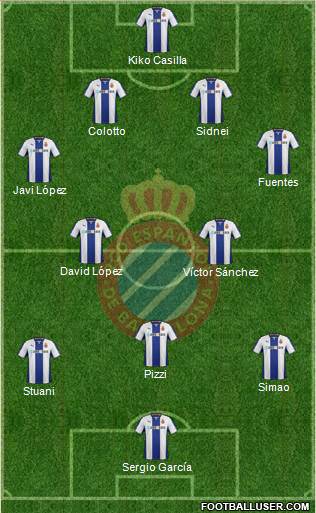 R.C.D. Espanyol de Barcelona S.A.D. Formation 2014