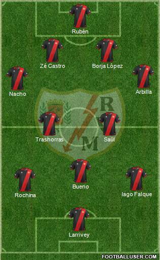 Rayo Vallecano de Madrid S.A.D. Formation 2014