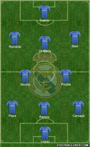 Real Madrid C.F. Formation 2014