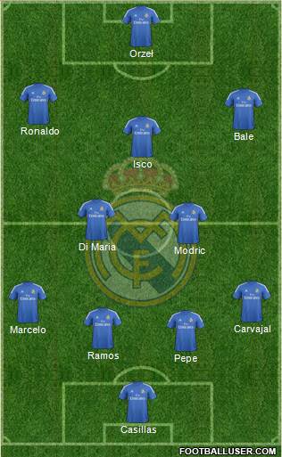 Real Madrid C.F. Formation 2014
