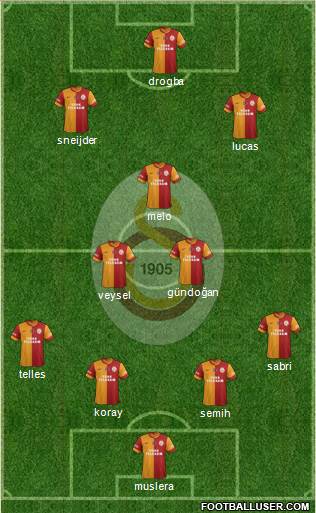 Galatasaray SK Formation 2014
