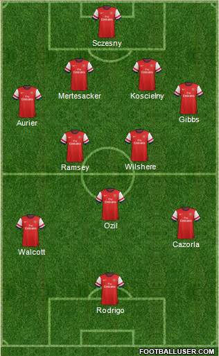 Arsenal Formation 2014