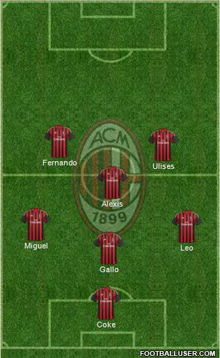 A.C. Milan Formation 2014