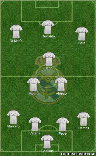 Real Madrid C.F. Formation 2014