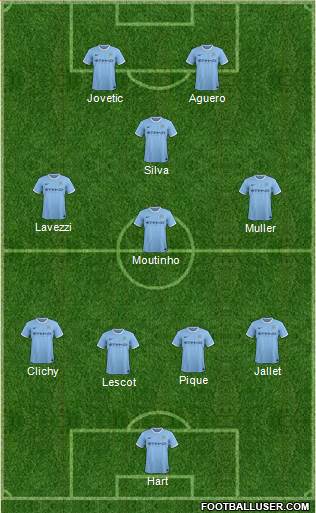 Manchester City Formation 2014