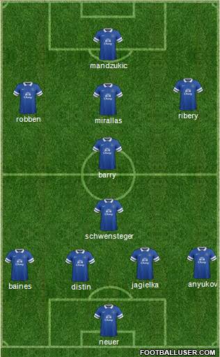 Everton Formation 2014