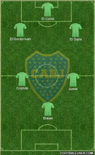 Boca Juniors Formation 2014
