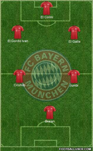 FC Bayern München Formation 2014