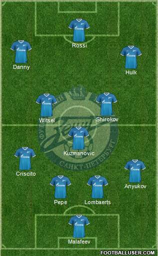 Zenit St. Petersburg Formation 2014