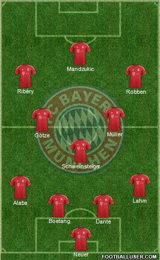 FC Bayern München Formation 2014