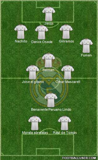 Real Madrid C.F. Formation 2014