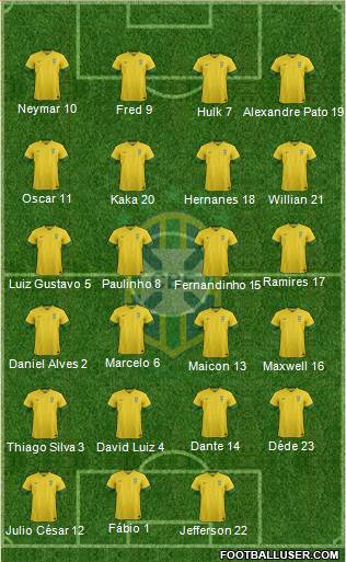 Brazil Formation 2014