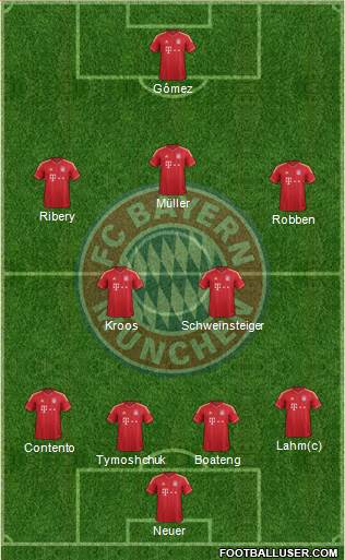 FC Bayern München Formation 2014