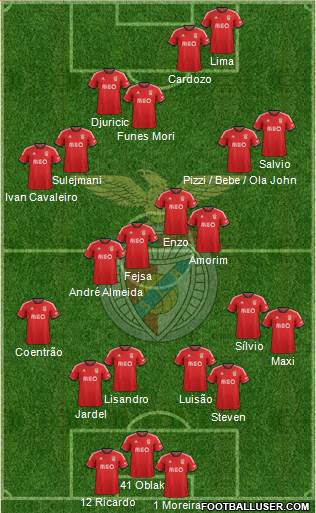 Sport Lisboa e Benfica - SAD Formation 2014