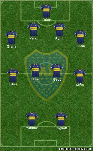 Boca Juniors Formation 2014