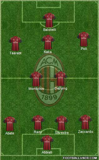 A.C. Milan Formation 2014