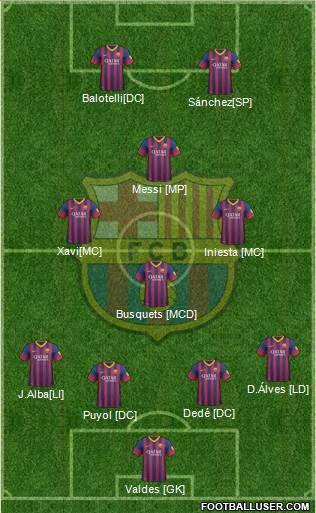 F.C. Barcelona Formation 2014