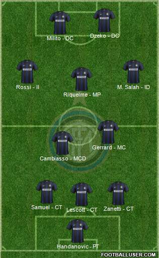 F.C. Internazionale Formation 2014