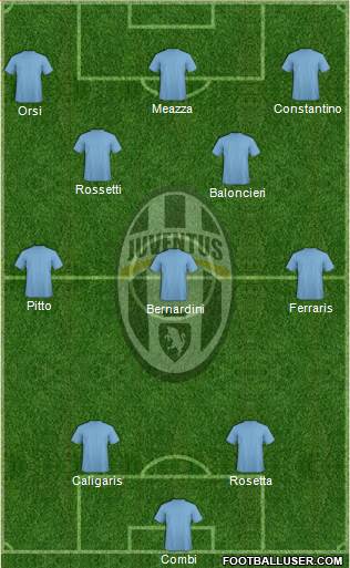 Juventus Formation 2014
