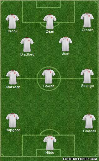 England Formation 2014