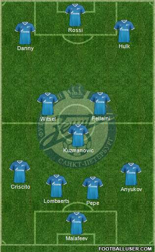 Zenit St. Petersburg Formation 2014