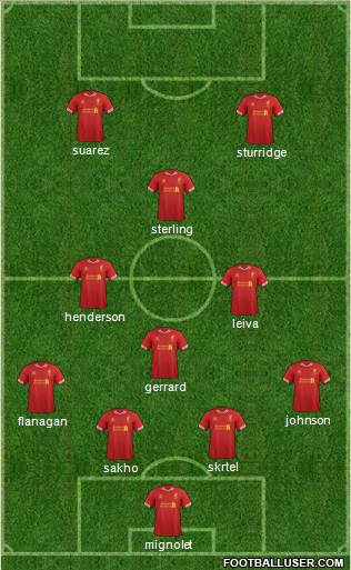 Liverpool Formation 2014