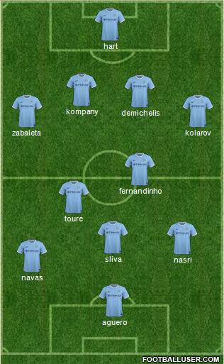 Manchester City Formation 2014
