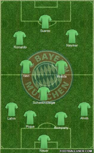 FC Bayern München Formation 2014