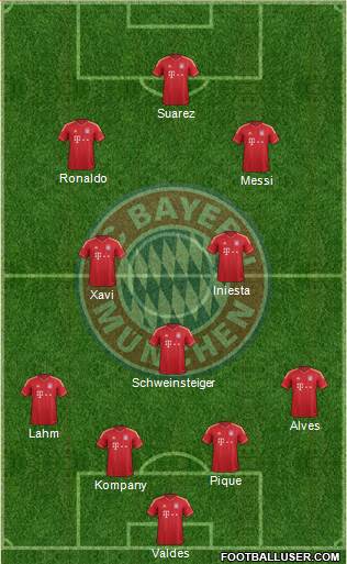 FC Bayern München Formation 2014