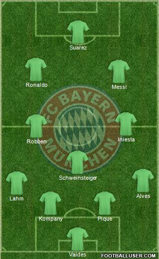 FC Bayern München Formation 2014