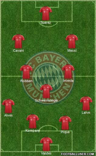 FC Bayern München Formation 2014