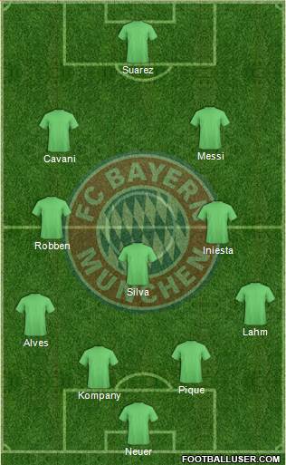 FC Bayern München Formation 2014