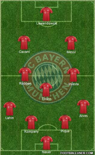 FC Bayern München Formation 2014