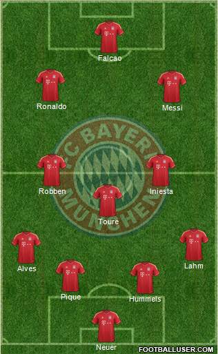 FC Bayern München Formation 2014