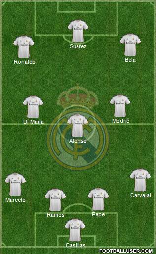 Real Madrid C.F. Formation 2014