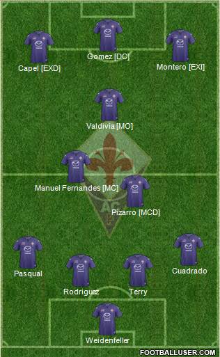 Fiorentina Formation 2014