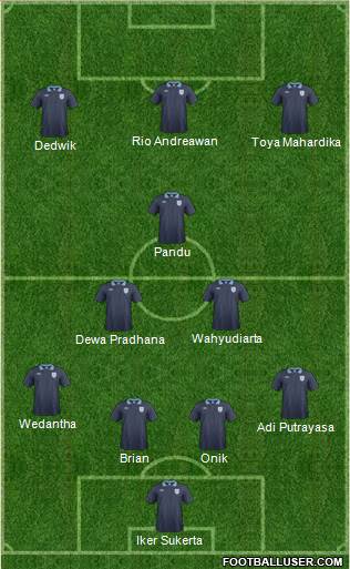 England Formation 2014