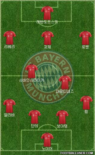 FC Bayern München Formation 2014